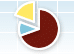 Larry Williams Indicators