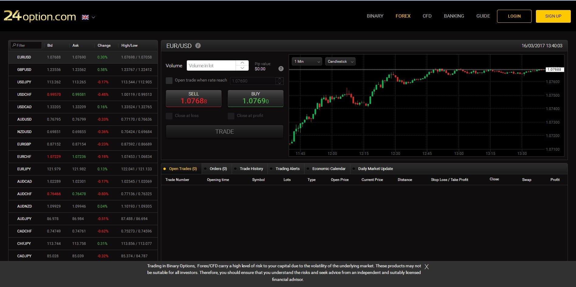 24Option Trading Platform