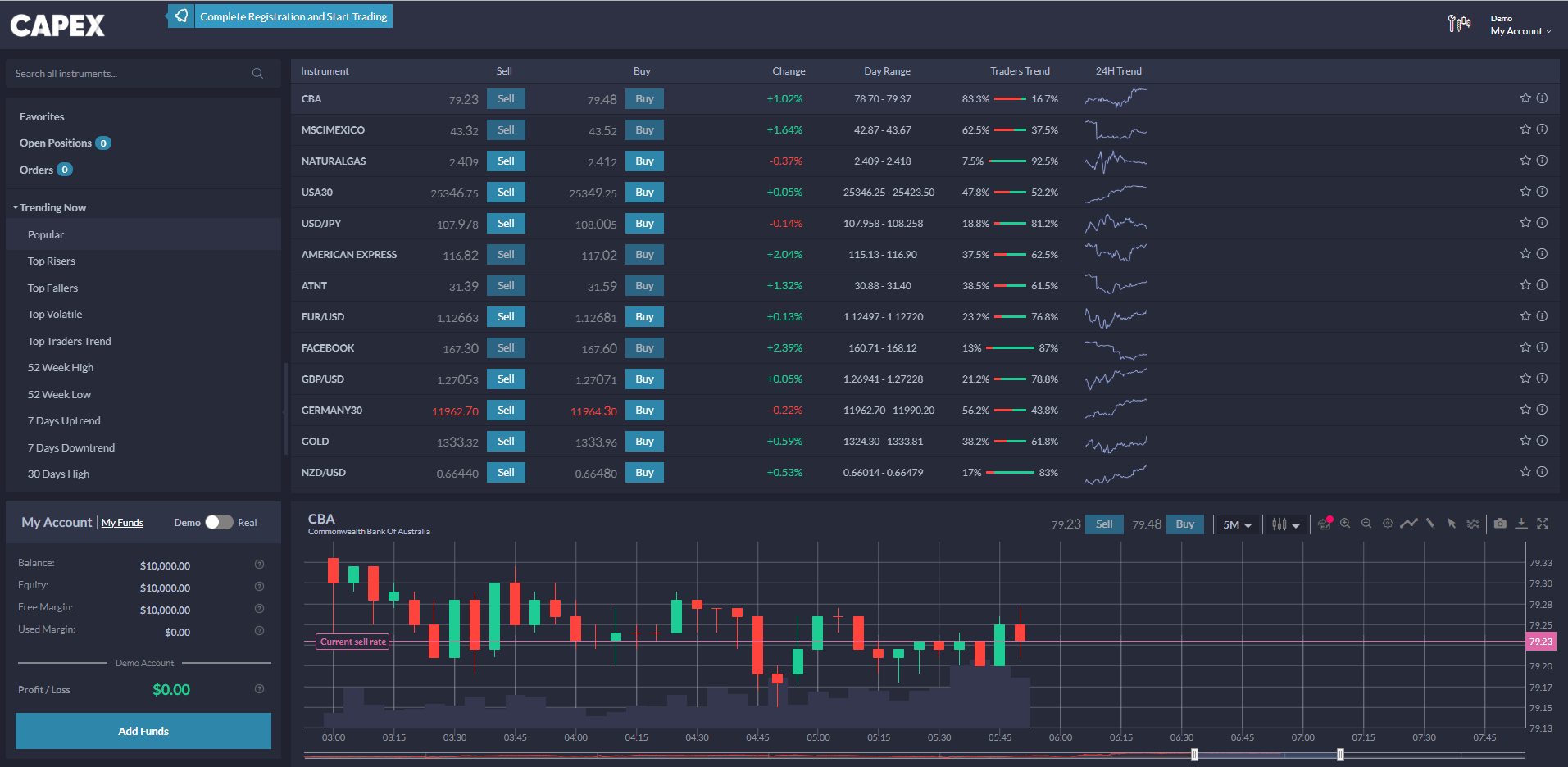 CAPEX trading platform