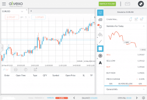 Alvexo Web Trader Screenshot