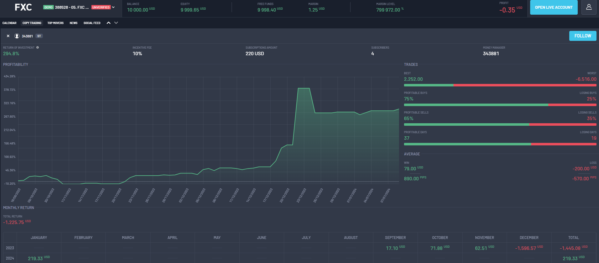 FXCentrum demo account